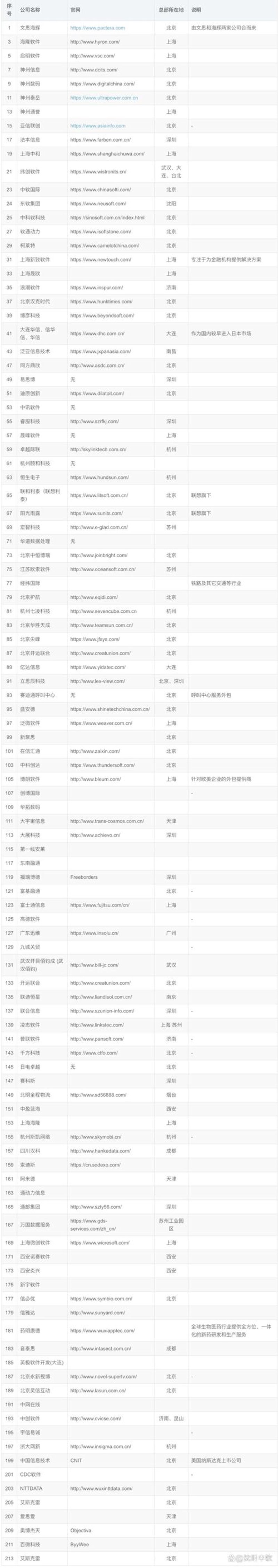 成都软件开发：城市与技术的脉搏共振